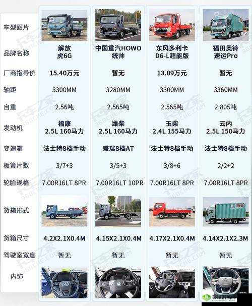 国产卡二卡三卡四分类之详细解读与深入分析