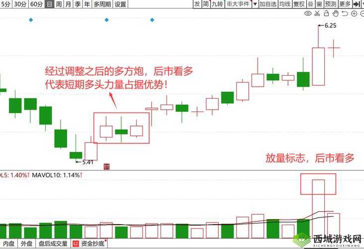 两阳夹一阴:深度解析股市中的独特技术形态