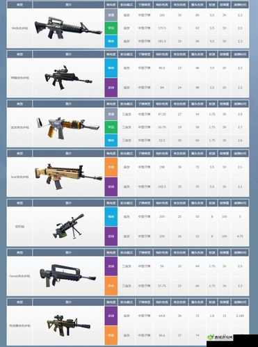 堡垒之夜手游PVP武器推荐,用什么枪好