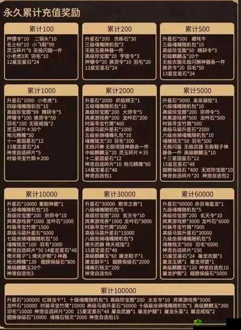 征途2手游,酒的获取与喝酒的奇妙要求