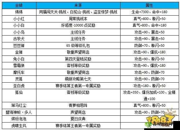武林外传手游称号获得方法全解析