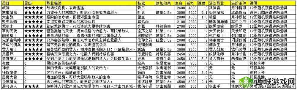 真龙霸业兵种进阶攻略,全面解析兵种训练与进阶之道