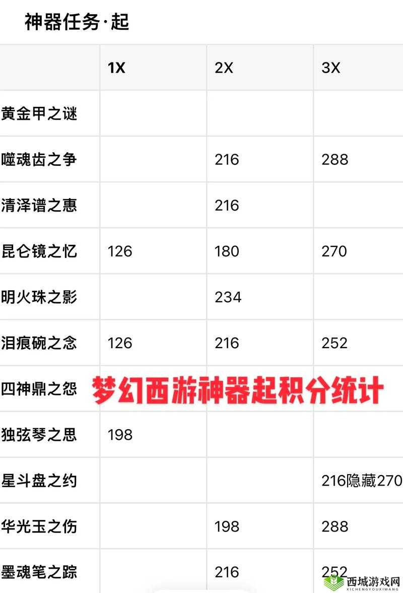 黄金裁决,神器积分,解锁战斗新境界