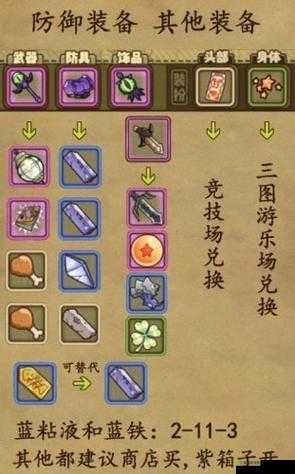 牧羊人之心装备打造与合成攻略详解