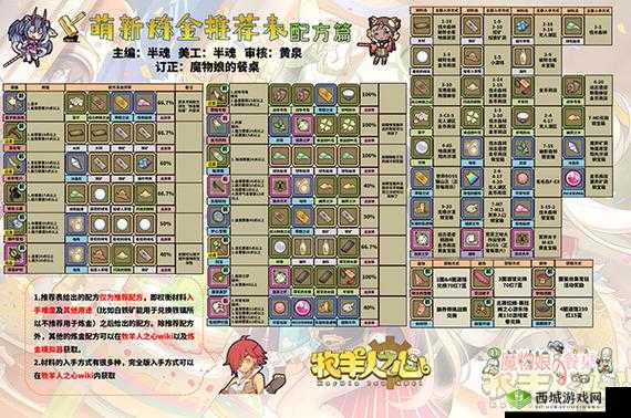 牧羊人之心炼金秘籍,新手也能轻松上手