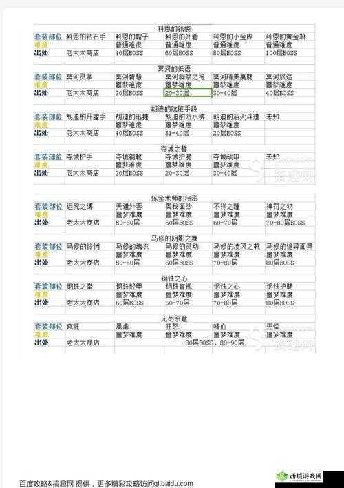 贪婪洞窟2全武器属性技能汇总，哪种武器好及其资源管理策略