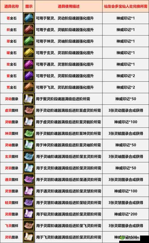 众神世界魂器怎么玩，魂器进阶攻略详解