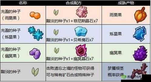 奶块百香果种植方法,土地中心的水缸之谜