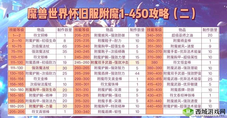 贪婪洞窟装备附魔方法与提高成功率策略