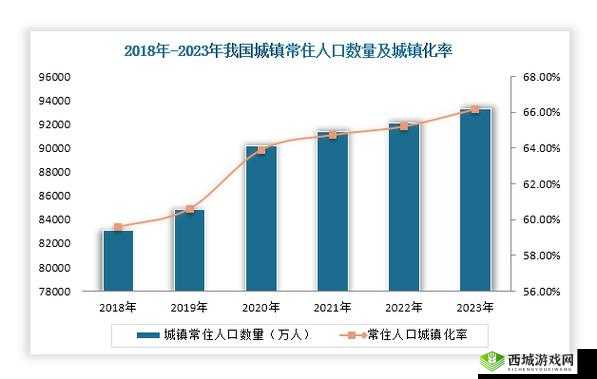 亚洲vs欧洲vs美洲人口比例:探究各大洲人口分布现状与未来趋势