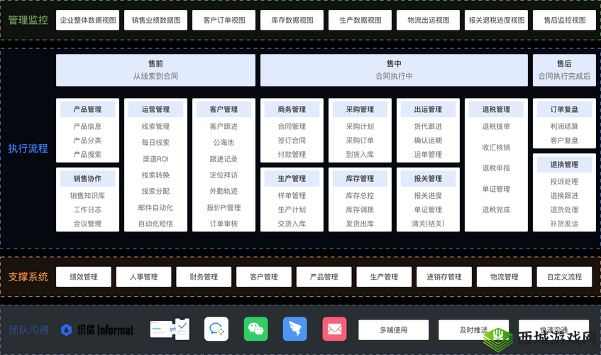 crm 软件客户管理系统:提升企业客户关系管理效率的利器