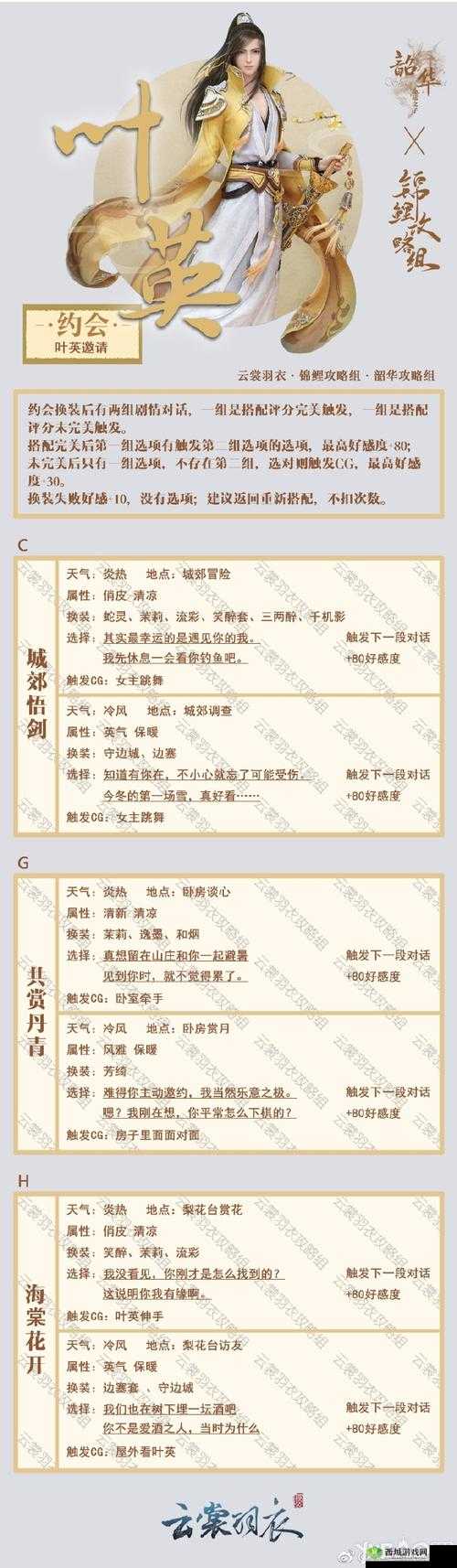 云裳羽衣叶英约会,品茶过关秘籍,乌龙茶成关键