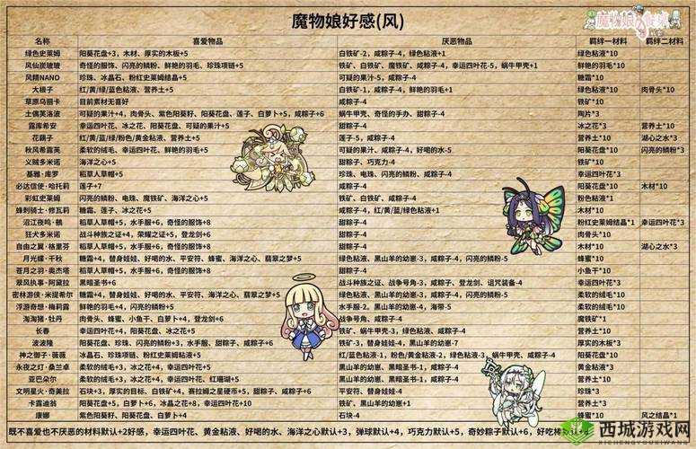 牧羊人之心，解锁魔物羁绊的送礼秘籍