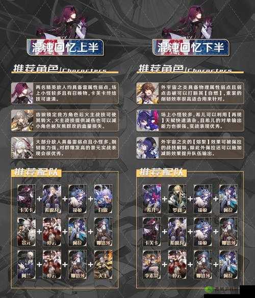 崩坏3世界BOSS破灭的暴风雨阵容打法详解