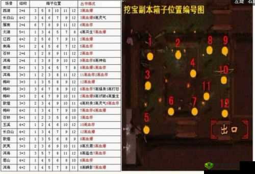 游龙传说野外挖宝玩法及挖宝技巧详解