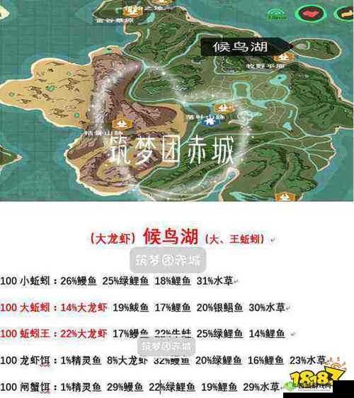 创造与魔法河湖掉落概率一览,需要什么就去钓在资源管理中的重要性及策略