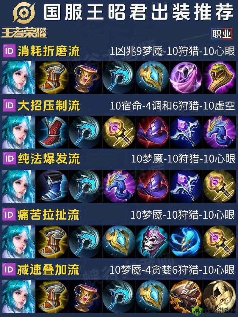 王者荣耀2018辅助排行榜,辅助加点出装大全在资源管理中的重要性及高效利用策略