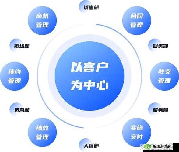 成免费 CRM 特色大爆料:带你全面了解其独特之处与强大功能