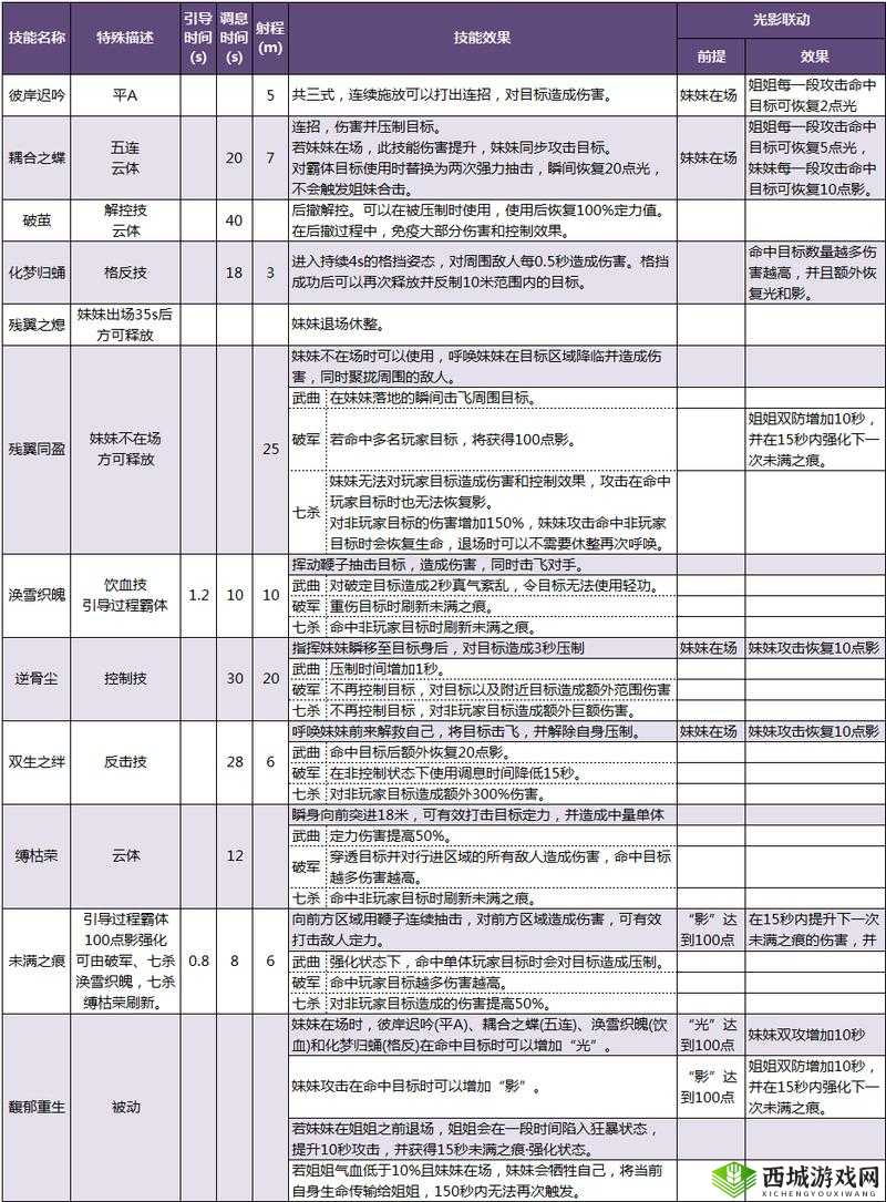 烈火如歌，雪职业深度解析与技能一览