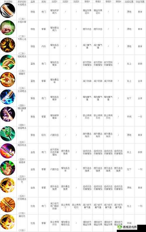 铁血武林2学习点怎么得，学习点获取攻略在资源管理中的重要性及高效利用策略