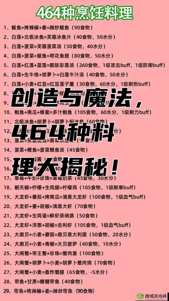探索创造与魔法中的美食奇境，特殊食物与Buff加成的奥秘