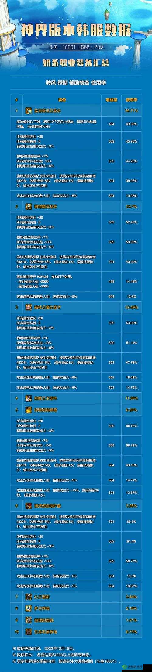 魔卡领域最强水队阵容选择,缪斯为核心的资源管理艺术