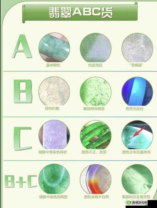 B 与 B 不同的别样呈现及深度解读