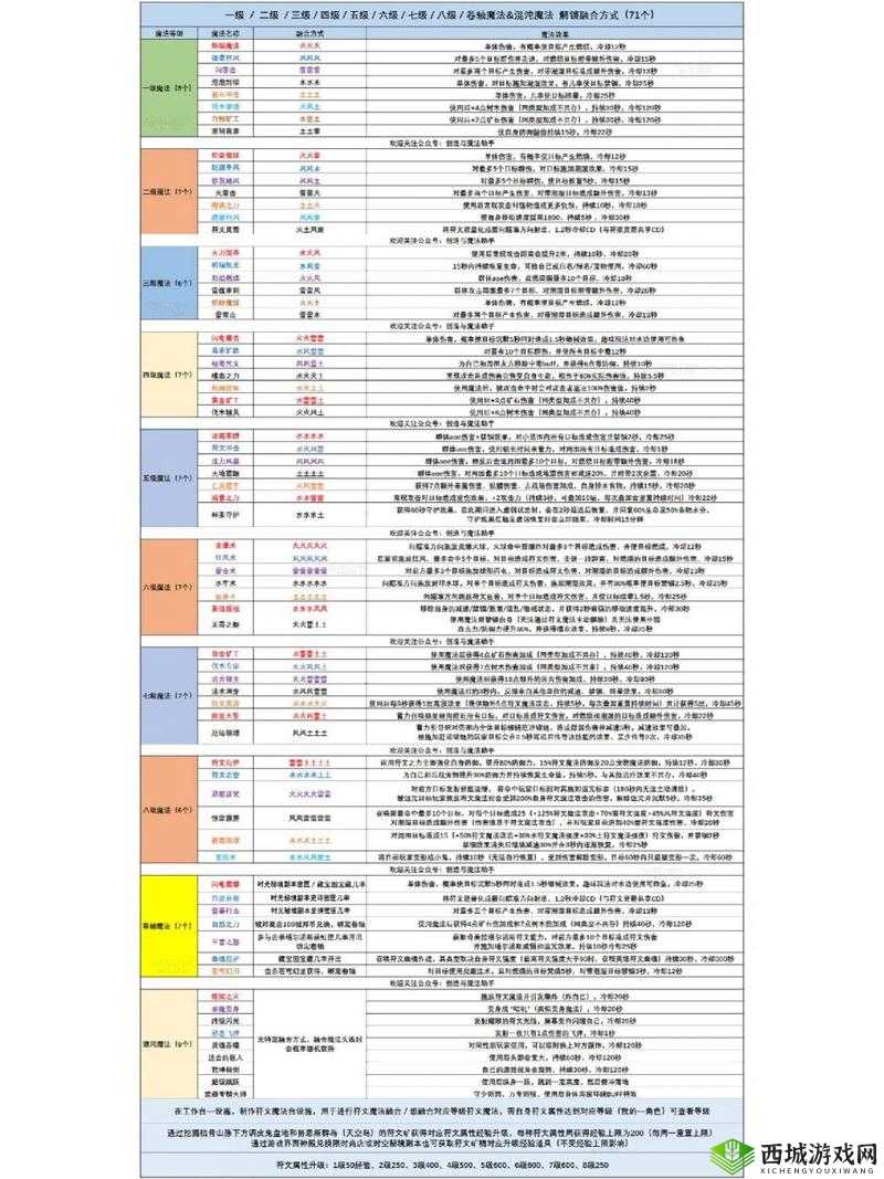 创造与魔法开小号作用，发补偿的时候不要太爽