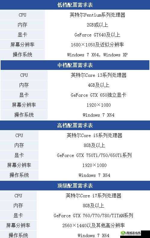 三位一体 2PC 版配置要求:畅玩游戏的硬件标准指南