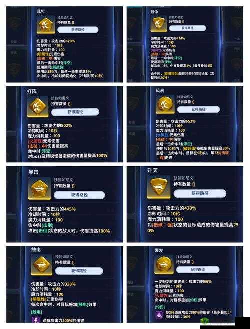 Arise 独自升级攻略:详细技巧与高效方法全解析