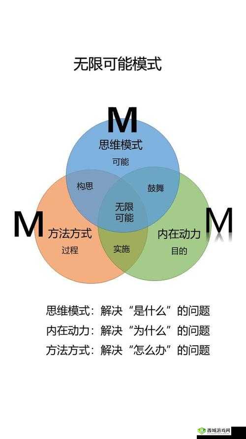 关键词的魔力,解锁思维与表达的无限可能