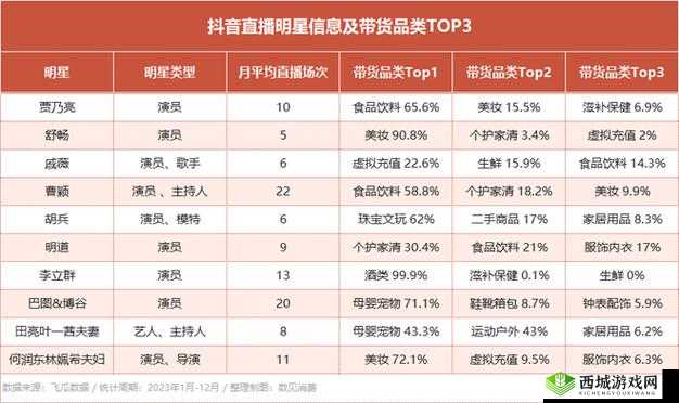 A8 直播免费版观看人数统计：揭秘直播间的热度密码