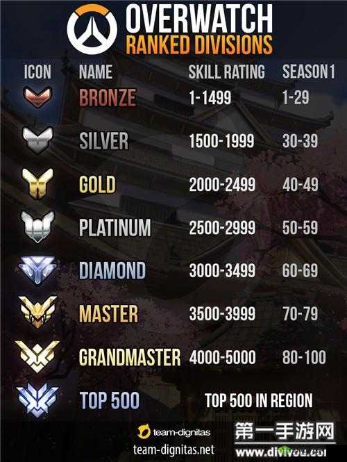 孤岛先锋天梯积分提升攻略与段位等级介绍