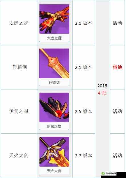 崩坏3神之键阁玩法大揭秘,新增神之键震撼登场