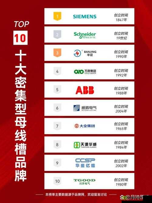 国产母线槽国内一线品牌 5:卓越品质引领行业发展