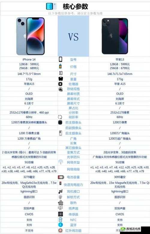 揭秘 iPhone14 欧美日韩版本:探寻其背后的差异与奥秘