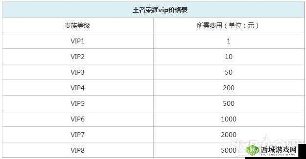 剑魂榜手游VIP价格汇总，买哪种划算