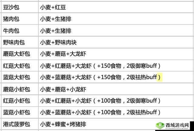 创造与魔法豆沙包制作方法，融合传统与创新的美味探索