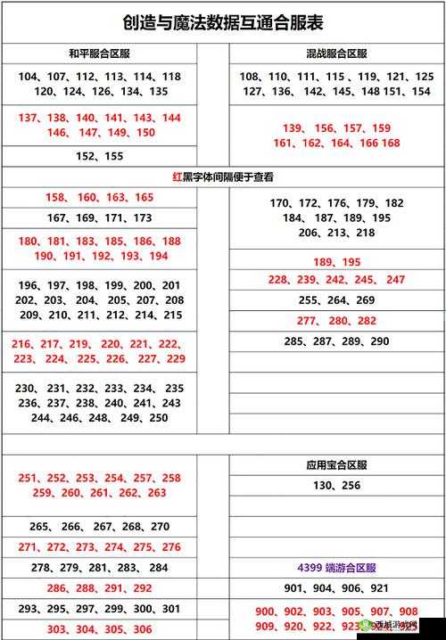 创造与魔法和平服最强宠物选择 培养哪个好