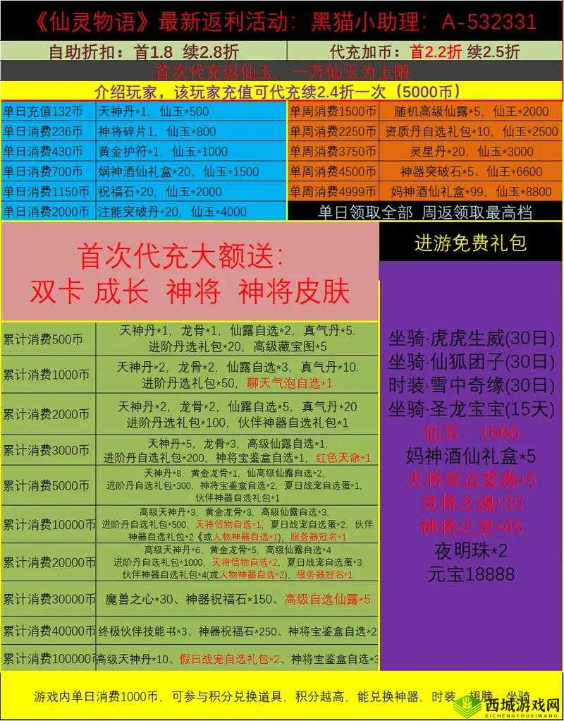 仙灵觉醒伙伴选择与搭配推荐，资源管理的艺术