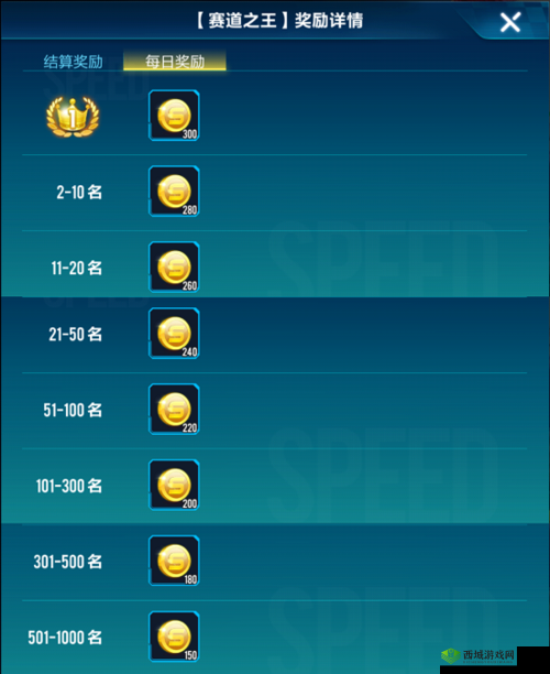 QQ飞车手游赛道之王奖励全解析