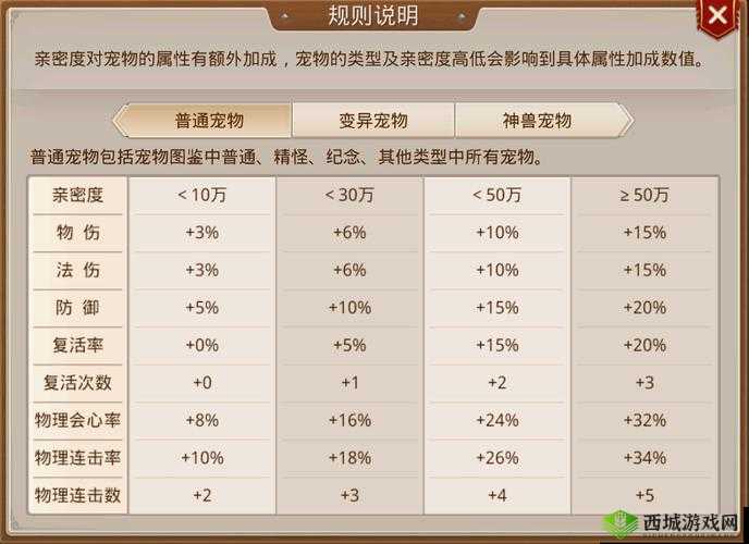 关键词,宠物亲密度