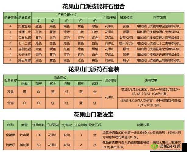 东京战纪怎么加点，研究所加点攻略