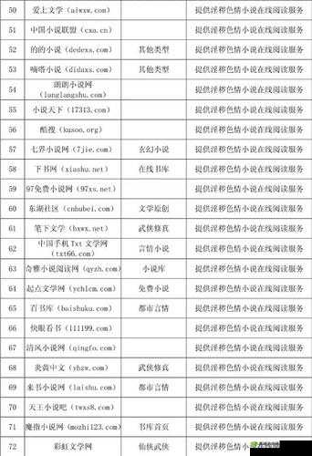 日韩黄色网站相关内容不宜宣扬和传播
