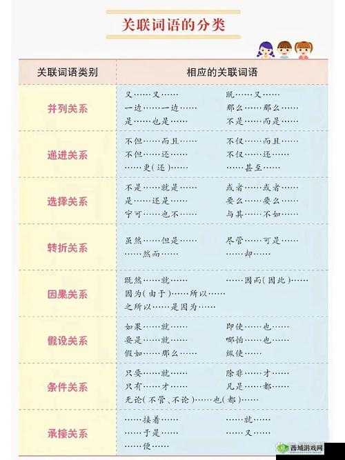 关键词的魅力与运用
