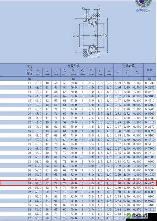 日本 NTN32219 尺寸：圆锥滚子轴承，外径 180mm，内径 95mm，厚度 45mm