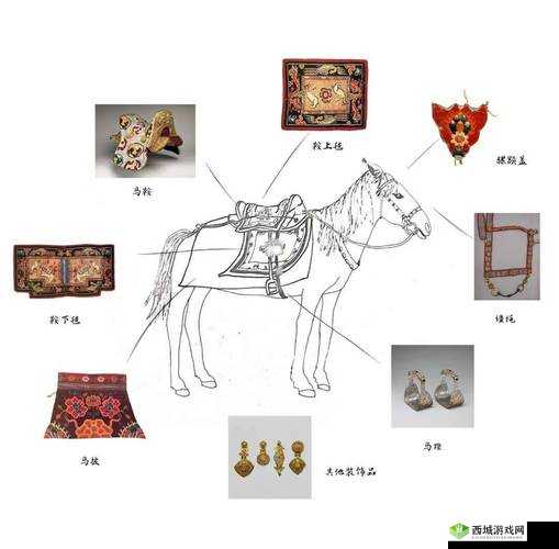 马鞍，历史、工艺与现代应用