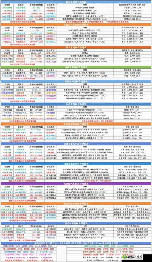 创造与魔法预约全攻略，激活码轻松拿
