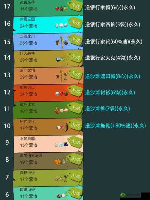 边境之旅材料收集攻略,怎么刷材料