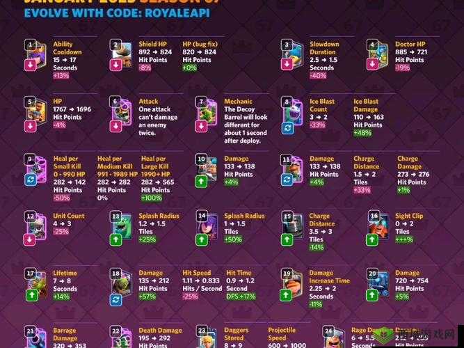 皇室战争对战环境分析与国外玩家1月平衡调整建议的深度剖析